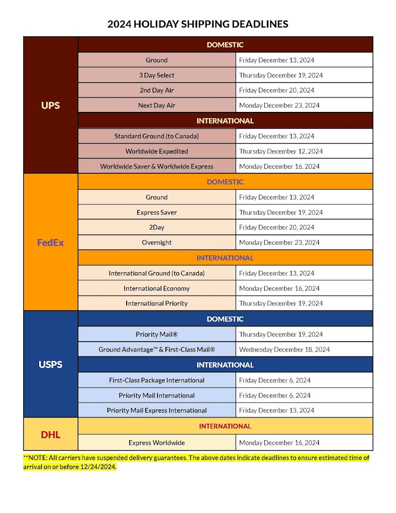 Holiday shipping deadlines guide